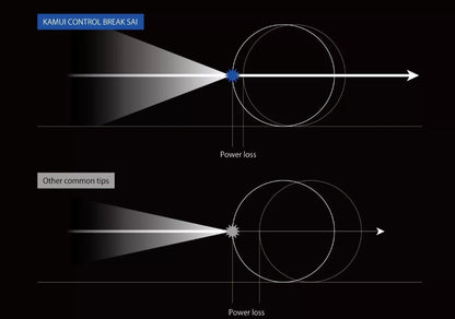 Kamui Sai Break Tip